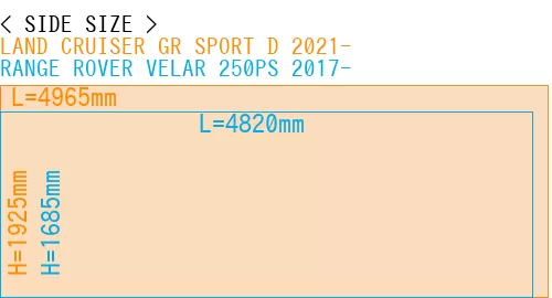 #LAND CRUISER GR SPORT D 2021- + RANGE ROVER VELAR 250PS 2017-